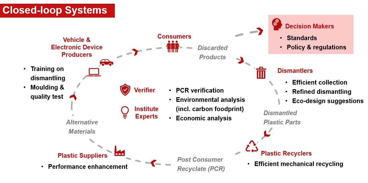 Circular Economy Cooperation in China